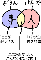 喧嘩と議論の違い_a0003166_116163.gif