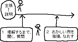 喧嘩と議論の違い_a0003166_1164259.gif