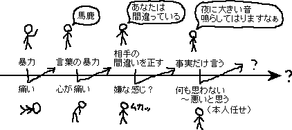 進化の最前線、京都人_a0003166_116746.gif