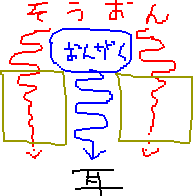 つまらない話　狭く見るとか、グルッととか、まとめる、まとめないとか、繋がってるとか言う話_a0003166_1173991.gif