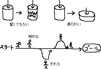 ゆとり（長くてくだらん）_a0003166_118234.gif