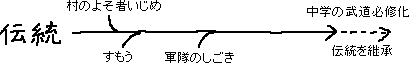 伝統文化を継承_a0003166_118823.gif