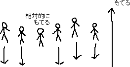 もてる方法　メモ_a0003166_1192831.gif