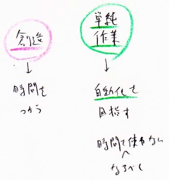 単純作業　自動化を目指そう_a0003166_12015554.jpg