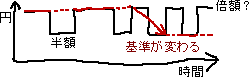 半額　マイナス_a0003166_1205560.gif