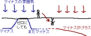 半額　マイナス_a0003166_121221.gif