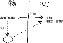 現実逃避をする方法_a0003166_1214457.gif
