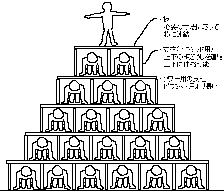 組体操補助器具（ピラミッド、タワー用）_a0003166_12192896.gif