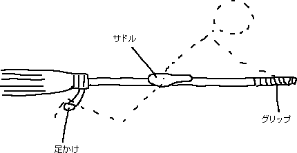 魔法使い用ホウキ（スポーツタイプ）_a0003166_1221887.gif