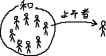 伝統文化の尊重１　メモ１_a0003166_1222073.gif