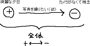 良いほど、良くない_a0003166_1231843.gif