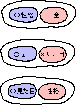 抱き合わせ　ＮＨＫ　人間　メモ_a0003166_1232346.gif