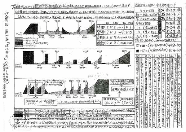 佐村河内守 作曲指示書式？ クラシック音楽鑑賞法 → 波形を表示する → どこで盛り上がるかが一目で分かる_a0003166_123288.gif