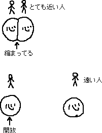 近すぎる人_a0003166_1233637.gif