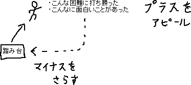プラスをアピールして、マイナスを晒す_a0003166_12435232.gif
