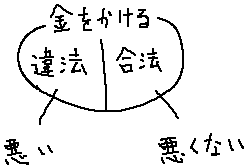 Ｊリーグで賭博が行われていることが発覚_a0003166_1249227.gif
