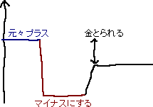 マイナスをプラスにして、金をとる_a0003166_125284.gif