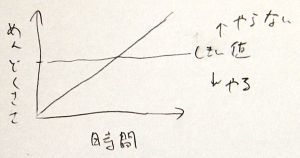 手書きでスピードアップ_a0003166_12574369.jpg