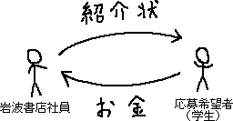 採用応募用「紹介状」販売ビジネス_a0003166_12585085.gif