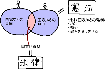 憲法と法律との関係　メモ_a0003166_12595246.gif