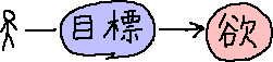 欲の話　まだ_a0003166_1272171.gif