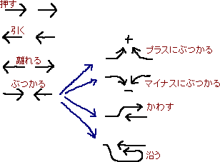押し引きぶつかり_a0003166_1273719.gif