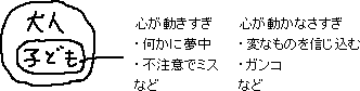 大人の中の子ども_a0003166_1275694.gif