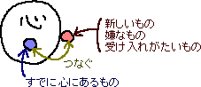 心に入れる方法_a0003166_128428.gif