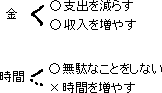 短い時間で文を書く_a0003166_13103030.gif