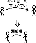 否定させて気分良くさせる　メモ_a0003166_1312387.gif