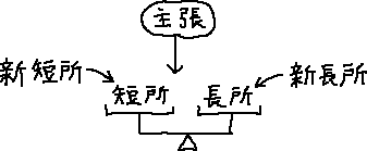 大人の中の子ども_a0003166_131259.gif