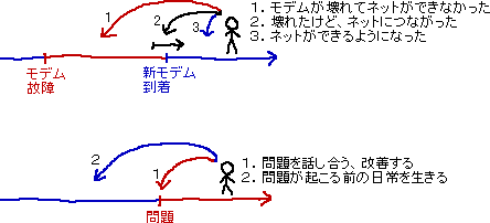 ポジティブ　いい所だけ見る　の例_a0003166_1314722.gif