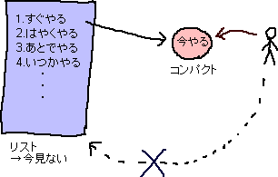 やるべきことは減らせない_a0003166_1315843.gif