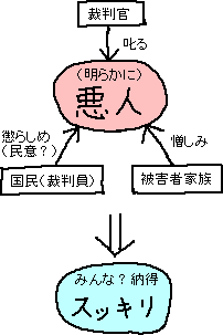 ひどいメモ　ギューシェパーード　打ち首導入しよう　貧富の差拡大でコスト削減_a0003166_1325094.gif