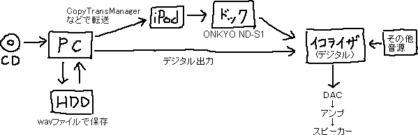 オーディオメモ２_a0003166_13315453.gif