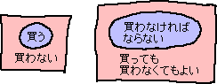 してもしなくてもよい_a0003166_133928.gif
