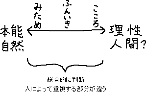 メガネをはずすと良いか？_a0003166_1344382.gif