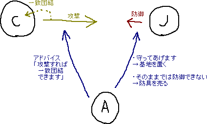 メモ　他人に喧嘩をさせて儲ける方法_a0003166_13454652.gif
