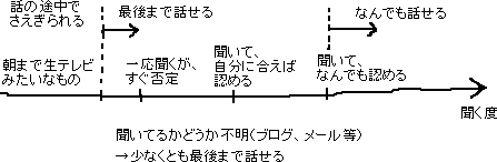 何でも話せる友達、ブログ_a0003166_1347411.gif