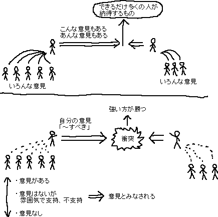 良い政治家になる方法_a0003166_1353794.gif