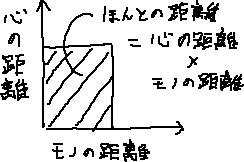 距離_a0003166_135514.gif