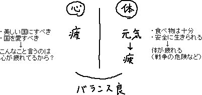 心と体のバランス_a0003166_1362320.gif
