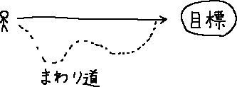 いろんなメモ_a0003166_1362445.gif