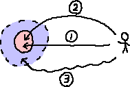 いろんな話の展開_a0003166_136857.gif