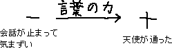言葉の力_a0003166_1383053.gif