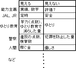 見えないものを見る_a0003166_13887.gif