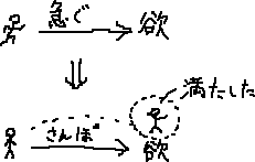 急がない　つまらない話_a0003166_1402137.gif