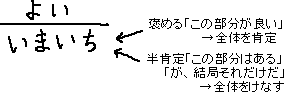 いまいちな部分を肯定するという話_a0003166_1402334.gif