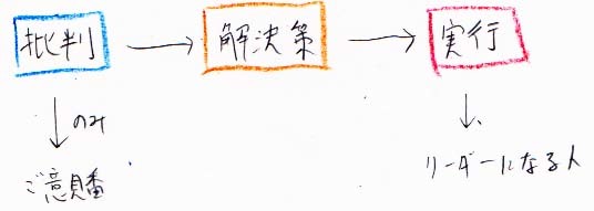 批判→解決策→実行_a0003166_14045918.jpg