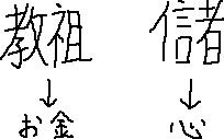 信者も儲かる_a0003166_140668.gif